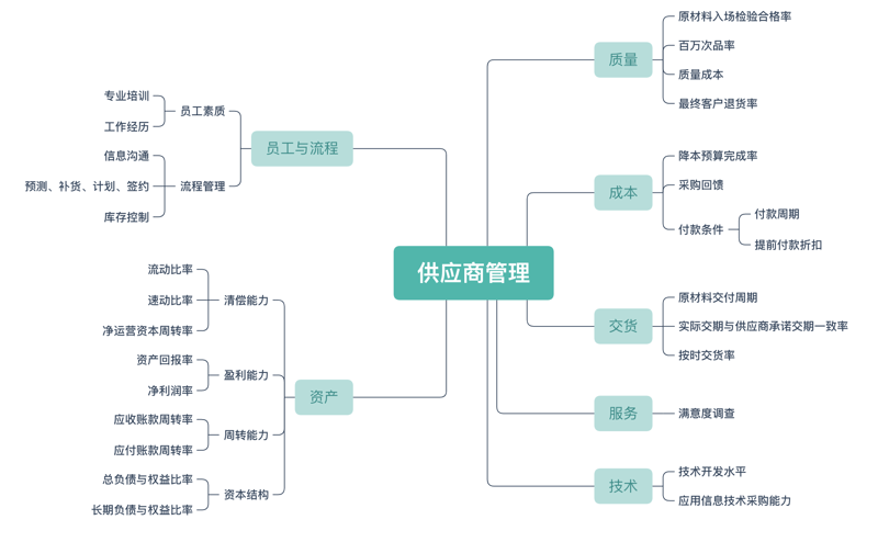 第三方物流:从新手到专家的深度解析